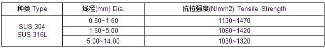 不銹鋼光線材質線徑強度